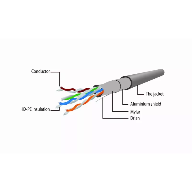 Gembird Cat5e F/UTP Patchkabel RJ45, 2 m, κόκκινο