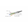 Gembird Cat6 θωρακισμένο Patchkabel RJ45, 0,5 m, μπλε