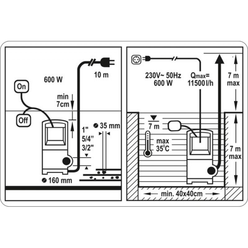 Sthor 79783 Αντλία βυθιζόμενη ακάθαρτων νερών, 600 W