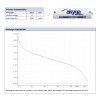 Akyga AKY2068 μπαταρία αλκαλική AA LR6 1,5 V 3050 mAh, 4 τεμ. (blister)