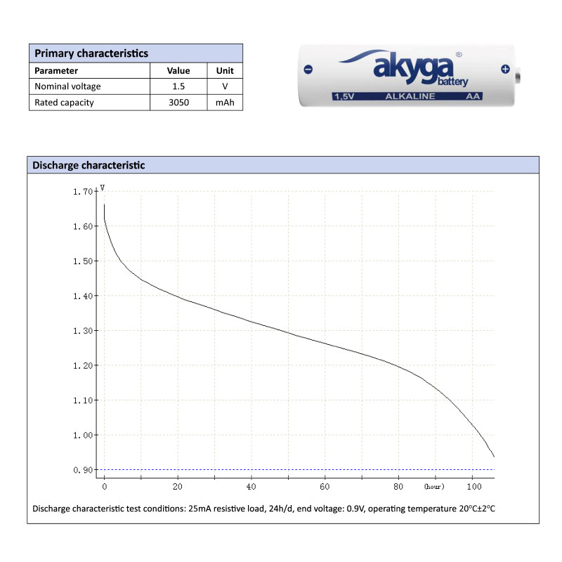 Akyga AKY2068 μπαταρία αλκαλική AA LR6 1,5 V 3050 mAh, 4 τεμ. (blister)