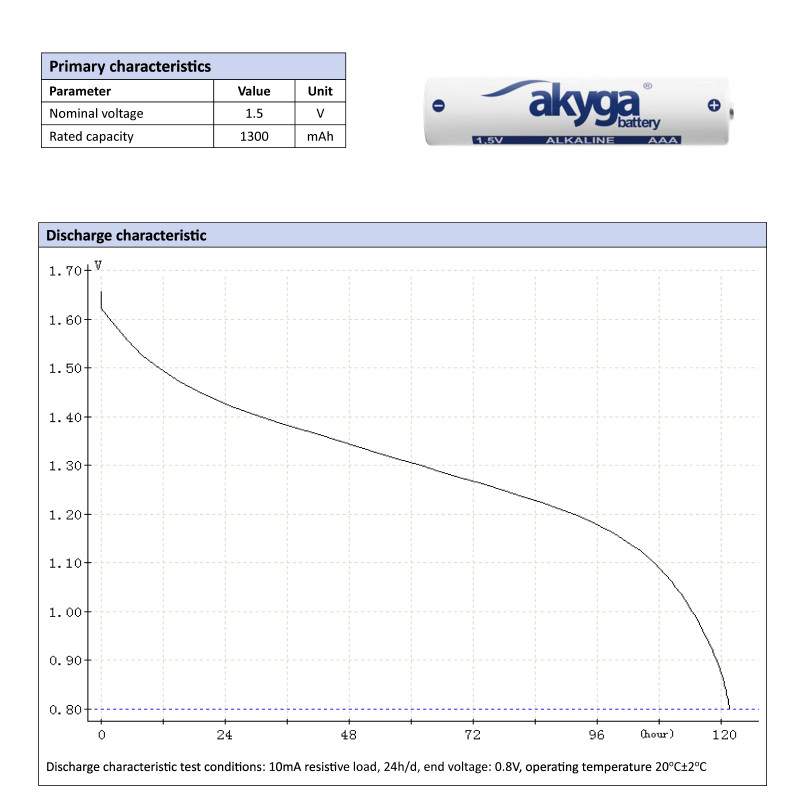 Akyga AKY1971 μπαταρία αλκαλική AAA LR03 1,5 V 1300 mAh, 4 τεμ. (blister)