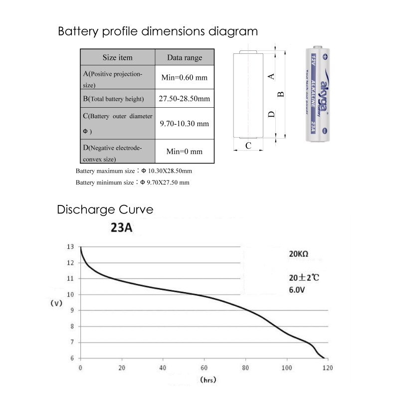 Akyga AKY2101 Μπαταρία αλκαλική 23A (8LR932) 12 V 48 mAh, 1 τεμ. (Blister)