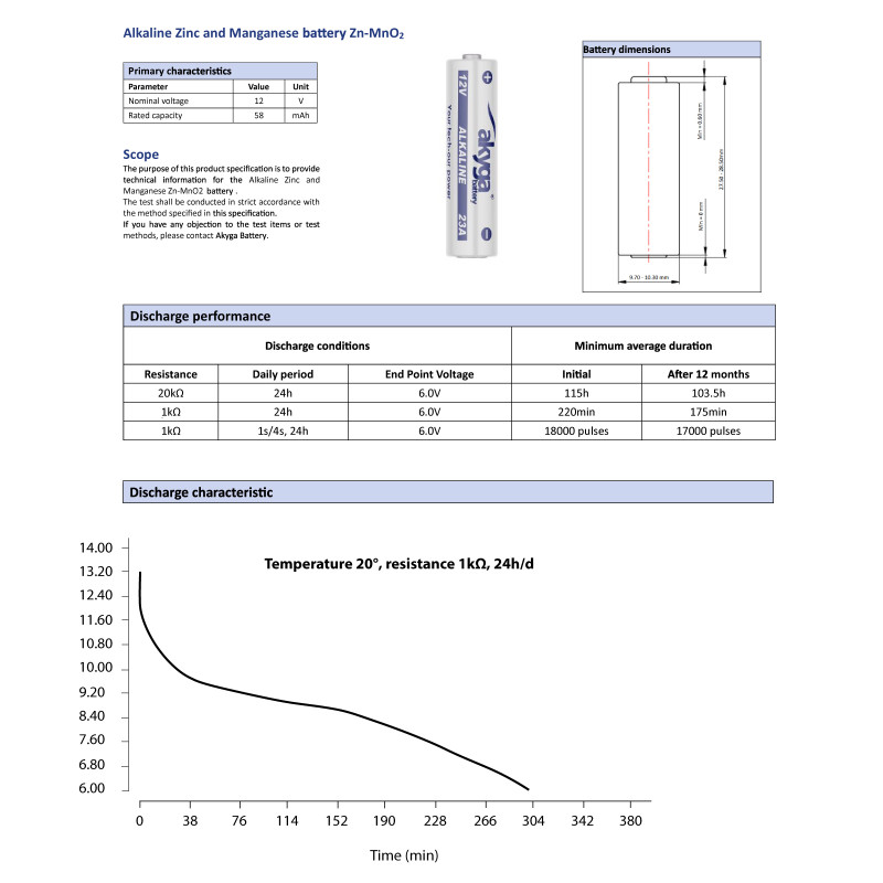Akyga AKY2540 23A (8LR932) αλκαλική μπαταρία 12 V, 1 τεμ.