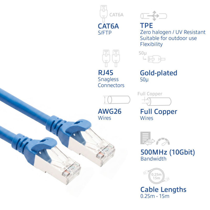 ACT FC2602 εξαιρετικά ευέλικτο καλώδιο σύνδεσης CAT6A S/FTP, 2 m, TPE, RJ45, με προστασία κλιπ, μπλε
