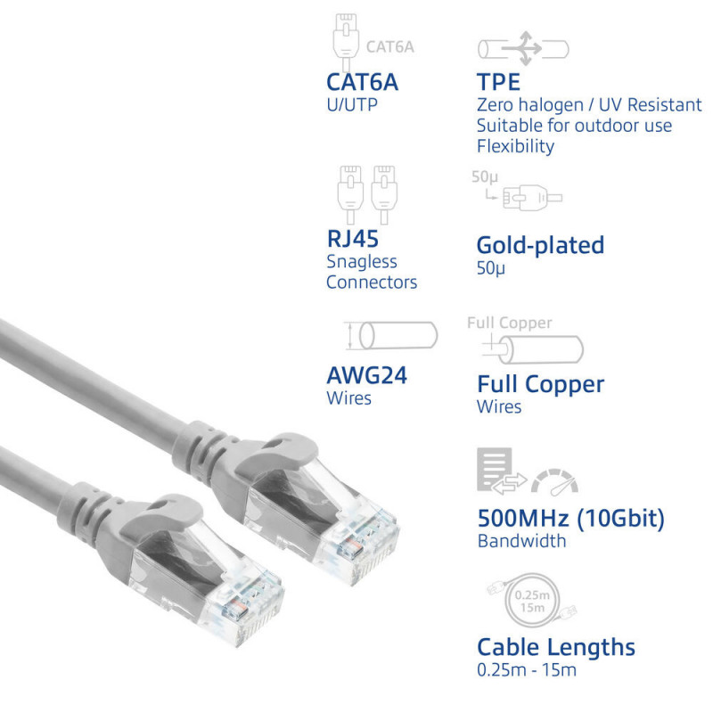 ACT FC1003 υπερευέλικτο καλώδιο σύνδεσης, U/UTP CAT6A, TPE, RJ45 με προστασία κλιπ, 3 m, γκρι