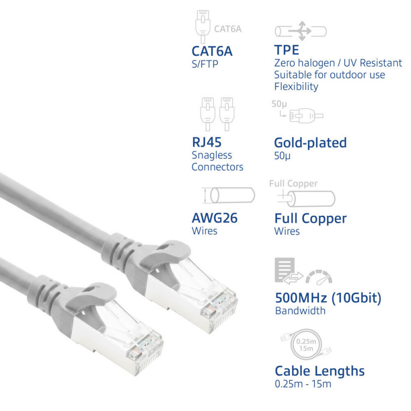 ACT FC2005 καλώδιο σύνδεσης δικτύου CAT6A S/FTP εξαιρετικά εύκαμπτο, 5 m, TPE, RJ45 χωρίς πιασίματα, γκρι