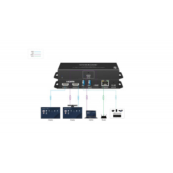 Vivolink VLUSBCHUB3-MST διανομέας USB-C για συνέδρια