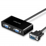 Διαχωριστής VGA Ugreen 40254, 1 είσοδος σε 2 εξόδους VGA, 1 m, μαύρος