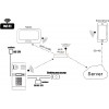 EURA IVP-02C7 Lutra IP βιντεοθυροτηλέφωνο, επιτοίχια τοποθέτηση, πολωνικός διακομιστής