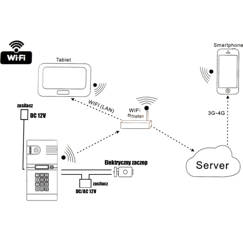 EURA IVP-02C7 Lutra IP βιντεοθυροτηλέφωνο, επιτοίχια τοποθέτηση, πολωνικός διακομιστής