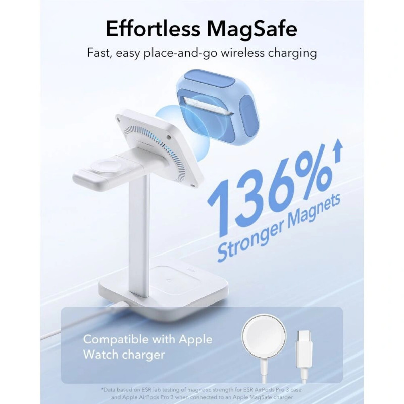 Θήκη ESR Orbit HaloLock MagSafe για Apple AirPods Pro 3, Powder Blue