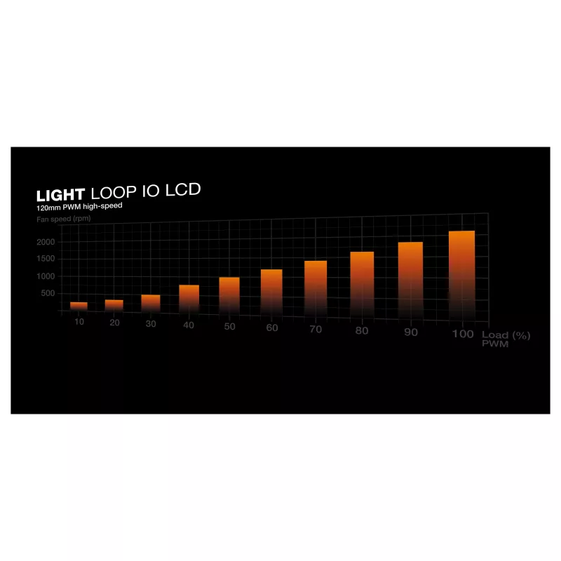 be quiet! Light Loop IO LCD 360mm All-in-One υδρόψυξη CPU, μαύρο