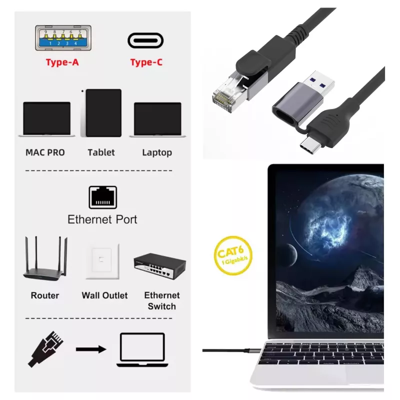 Equip Gigabit USB-C / USB-A σε RJ45 Προσαρμογέας Ethernet - Μαύρο