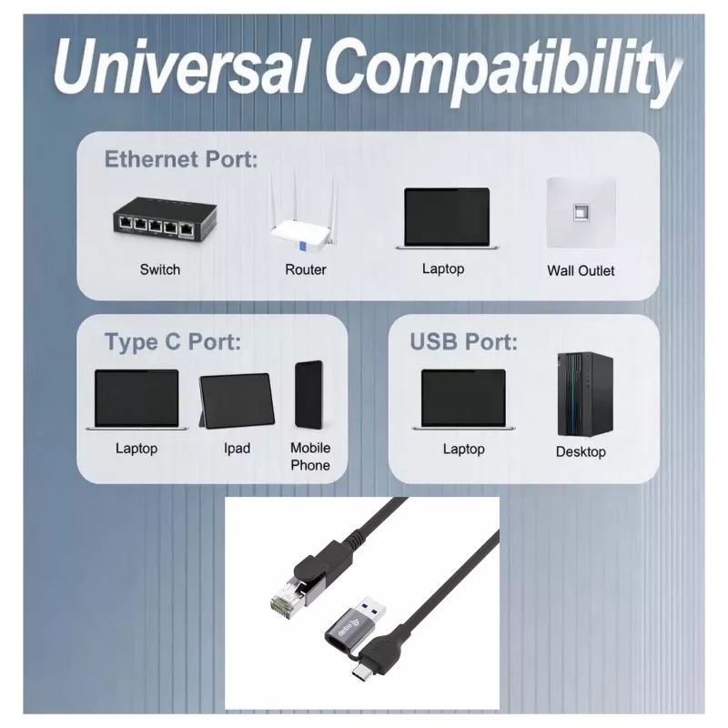 Equip Gigabit USB-C / USB-A σε RJ45 Προσαρμογέας Ethernet - Μαύρο