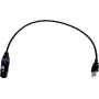 EUROLITE USB-DMX512 PRO καλώδιο-interface 51860122