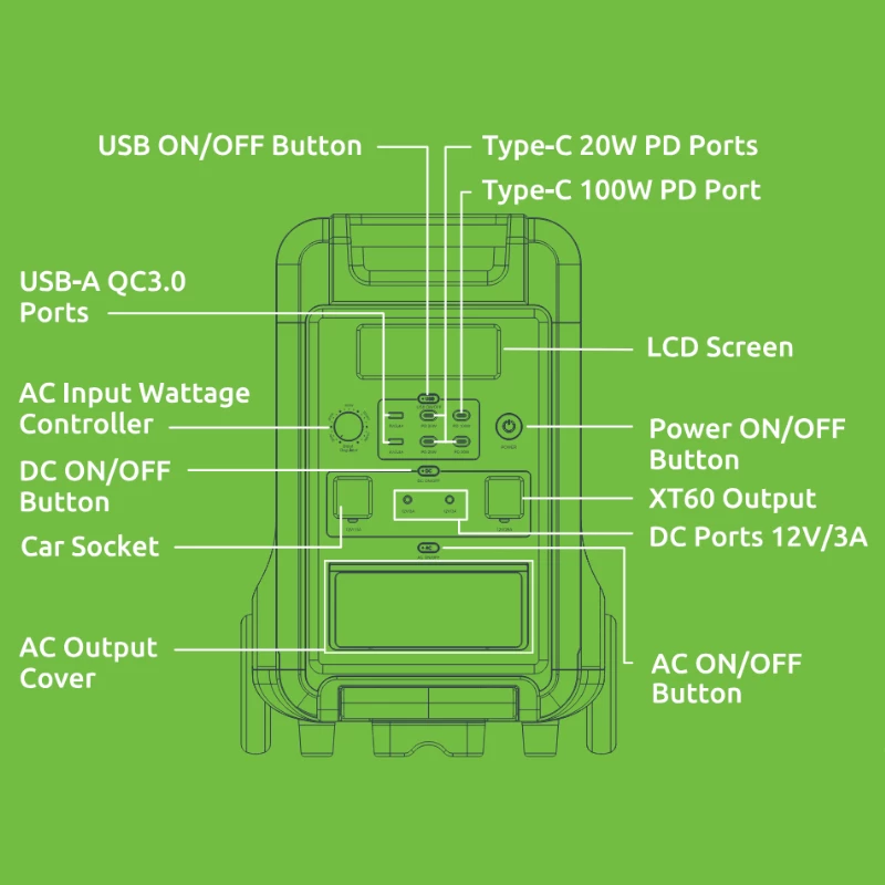 Gizzu Hero Ultra Plus 3840Wh UPS σταθμός τροφοδοσίας