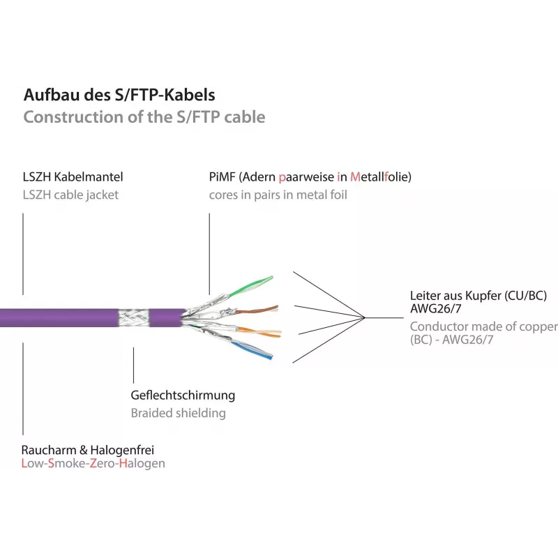 GoodConnections Καλώδιο patch Cat.7 S/FTP με RNS® Latch Protection, 40 m, Μωβ 8070R-400V