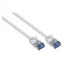 GoodConnections RNS Patchkabel SlimLine Cat.6A U/FTP PiMF LSZH 500MHz χαλκός λευκό 3m