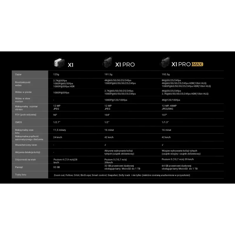 HoverAir X1 Drone - Combo Plus Retail - Μαύρο