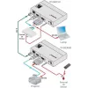 Kramer Electronics DigiTOOLS TP-583Txr Πομπός HDBaseT - Επέκταση βίντεο, ήχου, υπερύθρων και σειριακών