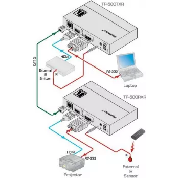 Kramer Electronics DigiTOOLS TP-583Txr Πομπός HDBaseT - Επέκταση βίντεο, ήχου, υπερύθρων και σειριακών