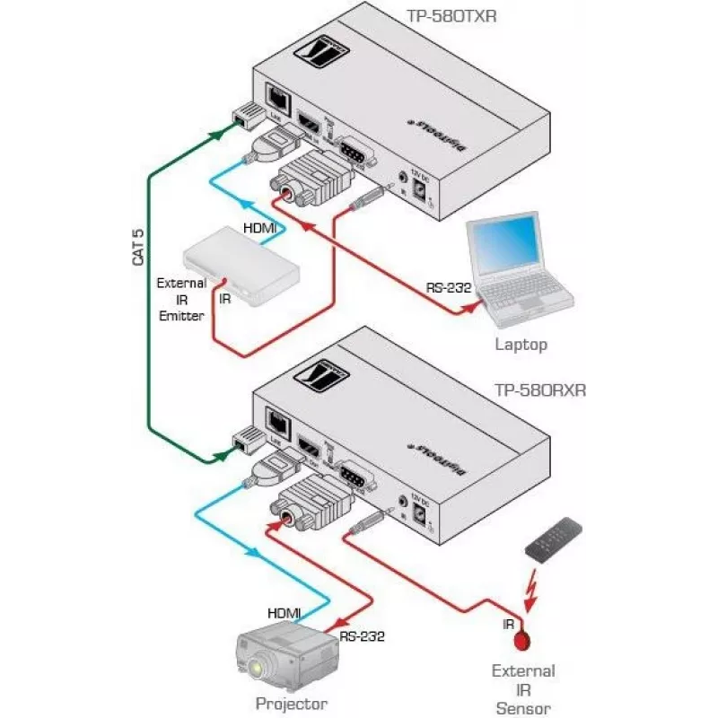 Kramer Electronics DigiTOOLS TP-583Txr Πομπός HDBaseT - Επέκταση βίντεο, ήχου, υπερύθρων και σειριακών