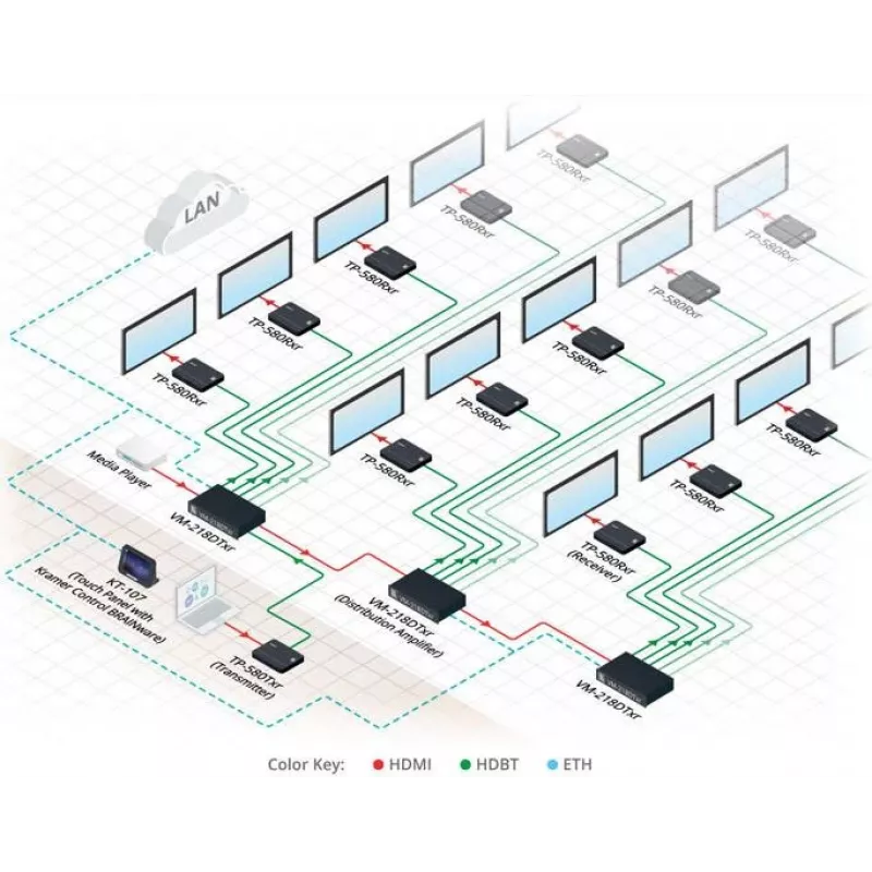 Kramer Electronics DigiTOOLS TP-583Txr Πομπός HDBaseT - Επέκταση βίντεο, ήχου, υπερύθρων και σειριακών