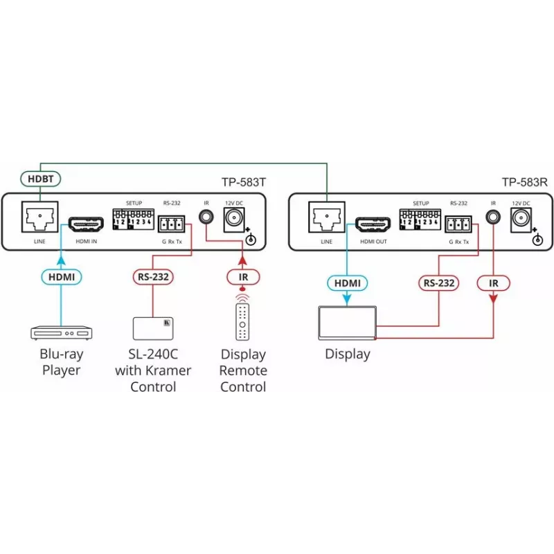 Kramer Electronics TP-583T 4K HDR HDMI HDBaseT πομπός με IR και RS-232