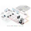 Kramer Electronics TP-583T 4K HDR HDMI HDBaseT πομπός με IR και RS-232