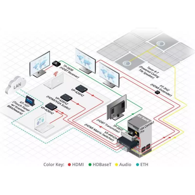 Kramer Electronics TP-583T 4K HDR HDMI HDBaseT πομπός με IR και RS-232
