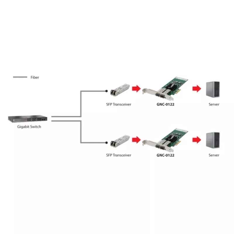 LevelOne Gigabit SC Fiber PCIe 4xPCIe/2xSFP Ασήμι