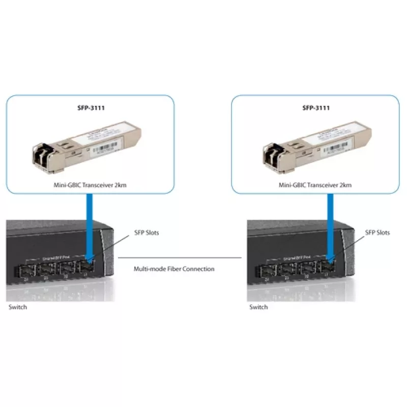 LevelOne SFP Πομποδέκτης 1.25Gbps MM Duplex LC 1310nm 2km