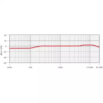 RØDE NT5 Ασημί Μικρόφωνο Στούντιο