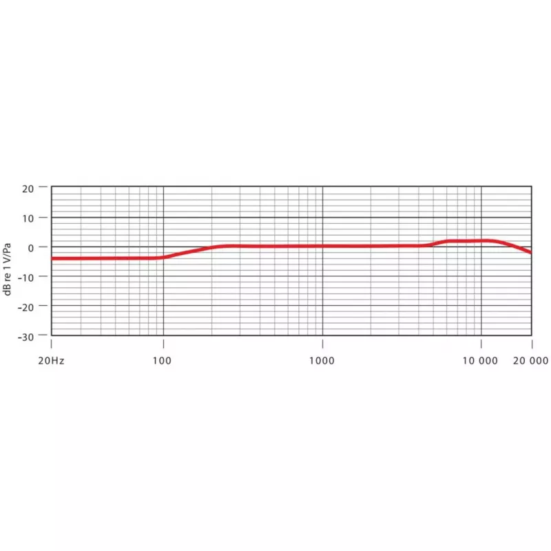 RØDE NT5 Ασημί Μικρόφωνο Στούντιο