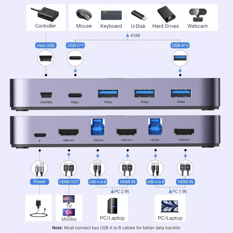 UGREEN CM664 KVM Switch HDMI 2x1 4K@60Hz μαύρο