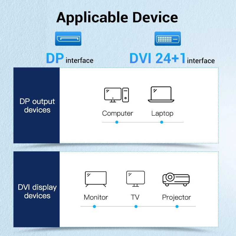 VENTION Καλώδιο DisplayPort σε DVI 1m Μαύρο HAFBF